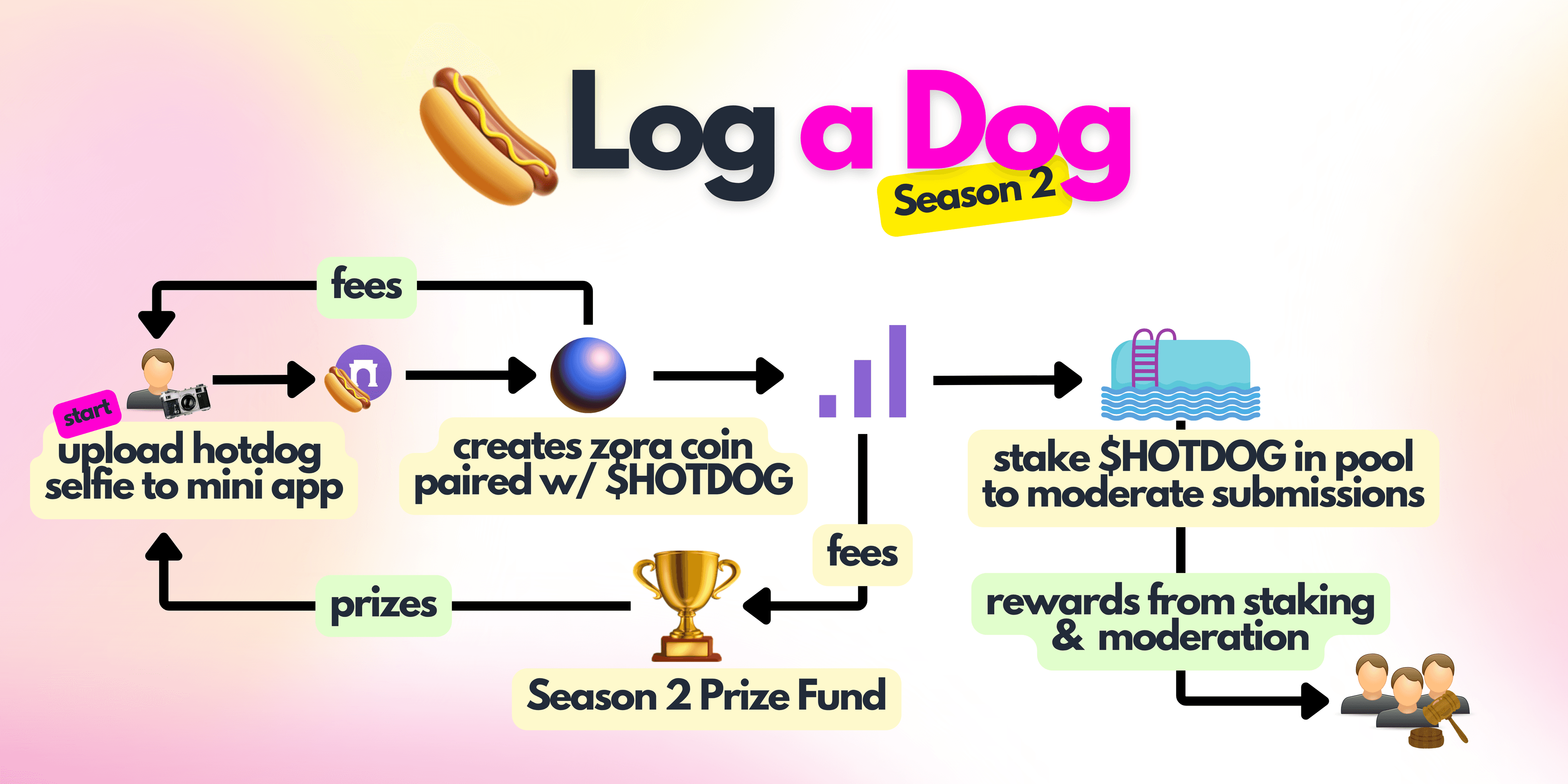 How Earning Works (Large)